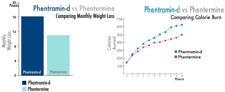 Phentramin vs Adipex
