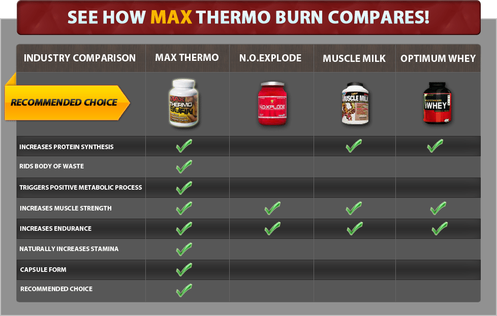 Max Thermo Burn comparison chart