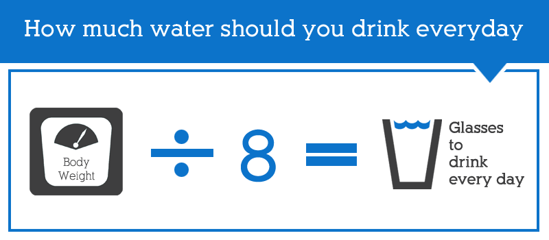 how much water should you drink per day to lose weight