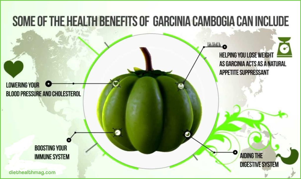 Garcinia cambogia benefits and facts