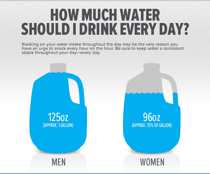 how many ounces of water should i drink a day