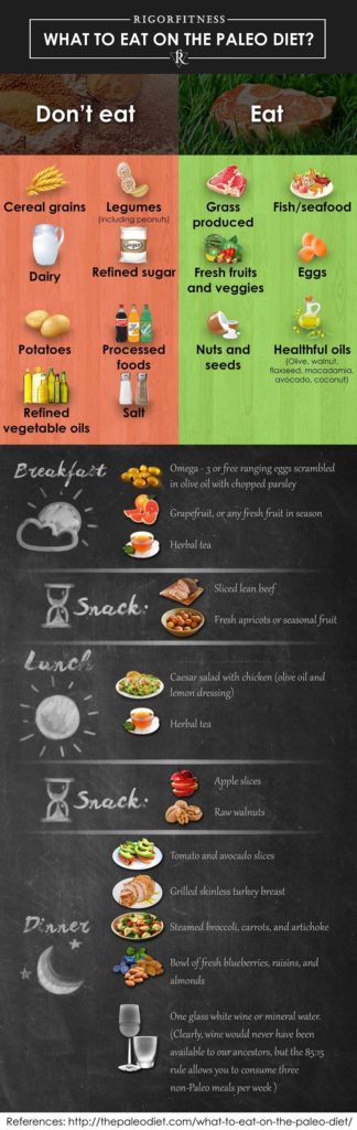 List of paleo diet foods