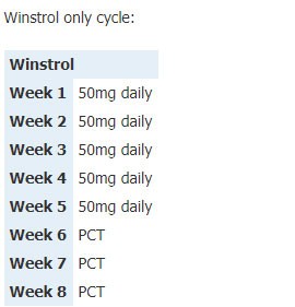 Winstrol only Cycle
